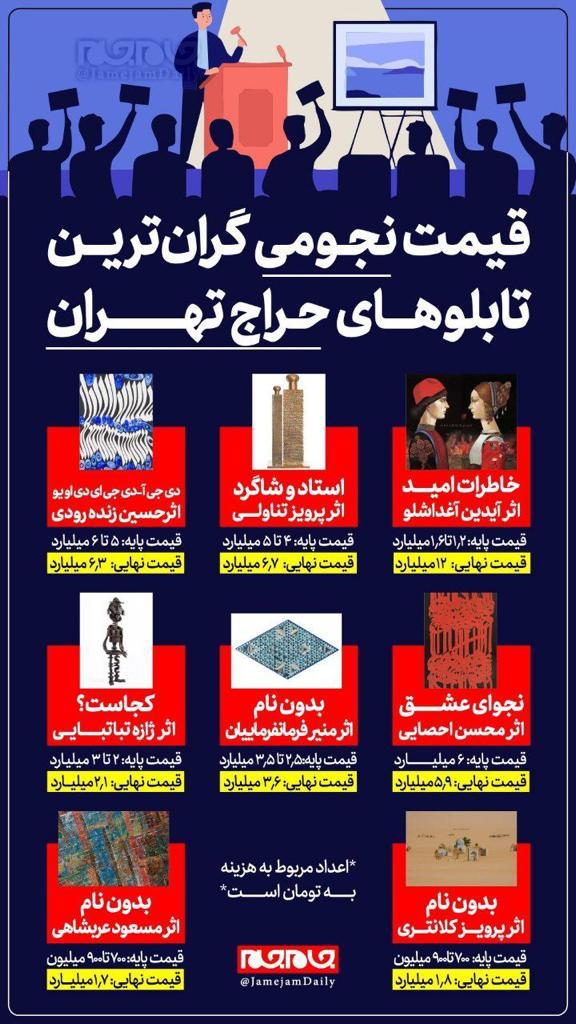 تابلوهای حراج تهران