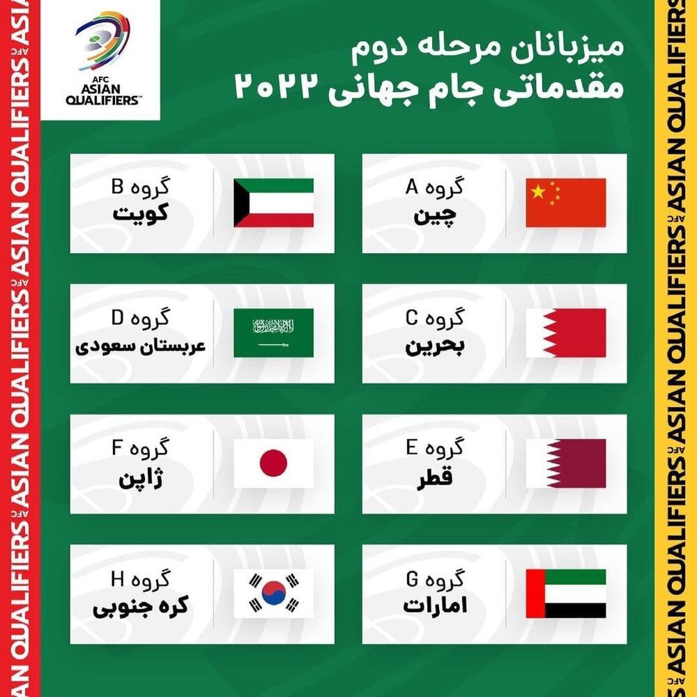 تصمیم عجیب AFC علیه ایران/ بحرین میزبان تیم ملی فوتبال ایران شد