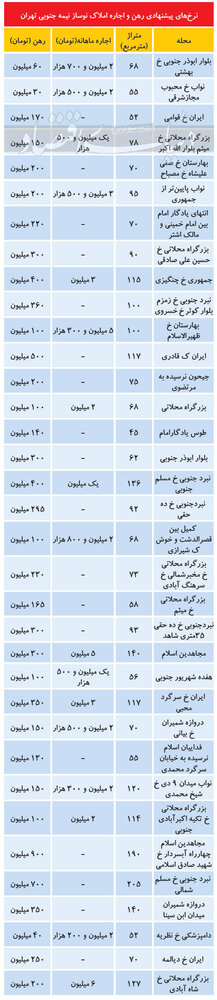 در کدام مناطق تهران آپارتمان کمتر از متری 20 میلیون پیدا می شود؟