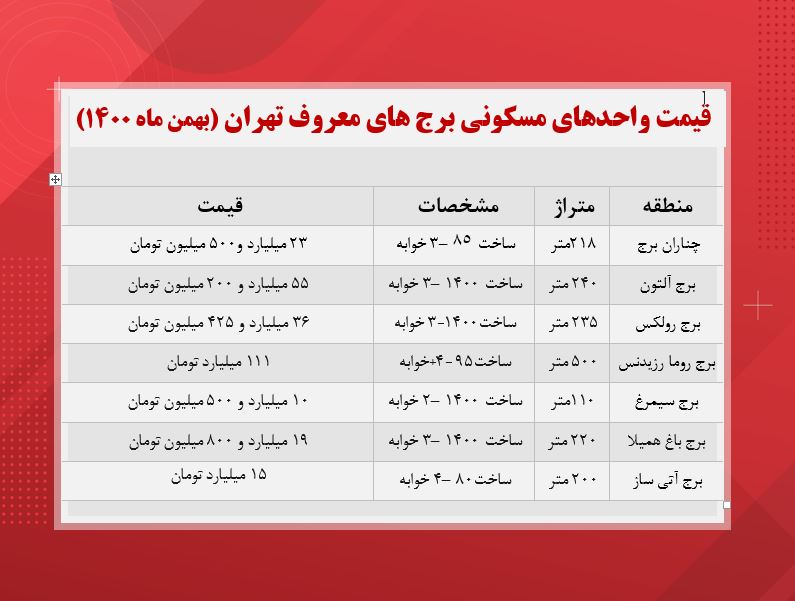 قیمت آپارتمان در برج‌های معروف تهران