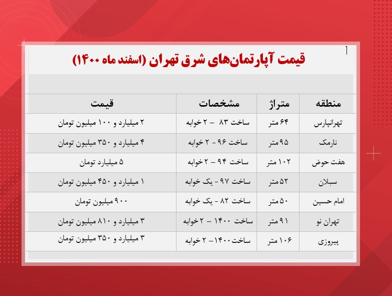 آپارتمان‌های محلات شرقی تهران چند؟