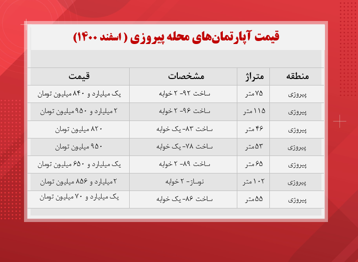 خانه در محله پیروزی چند؟