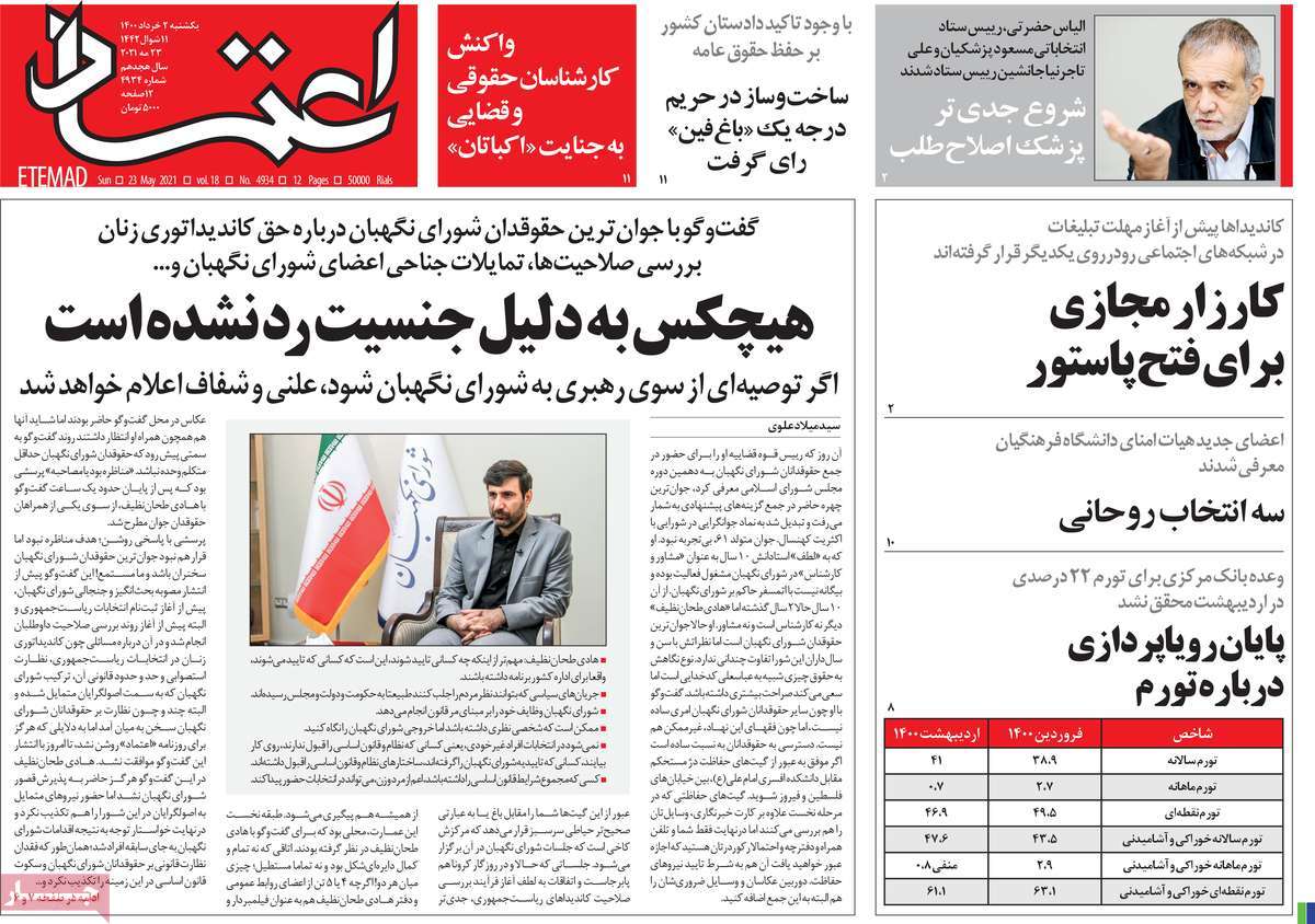 صفحه نخست روزنامه های دوم خرداد