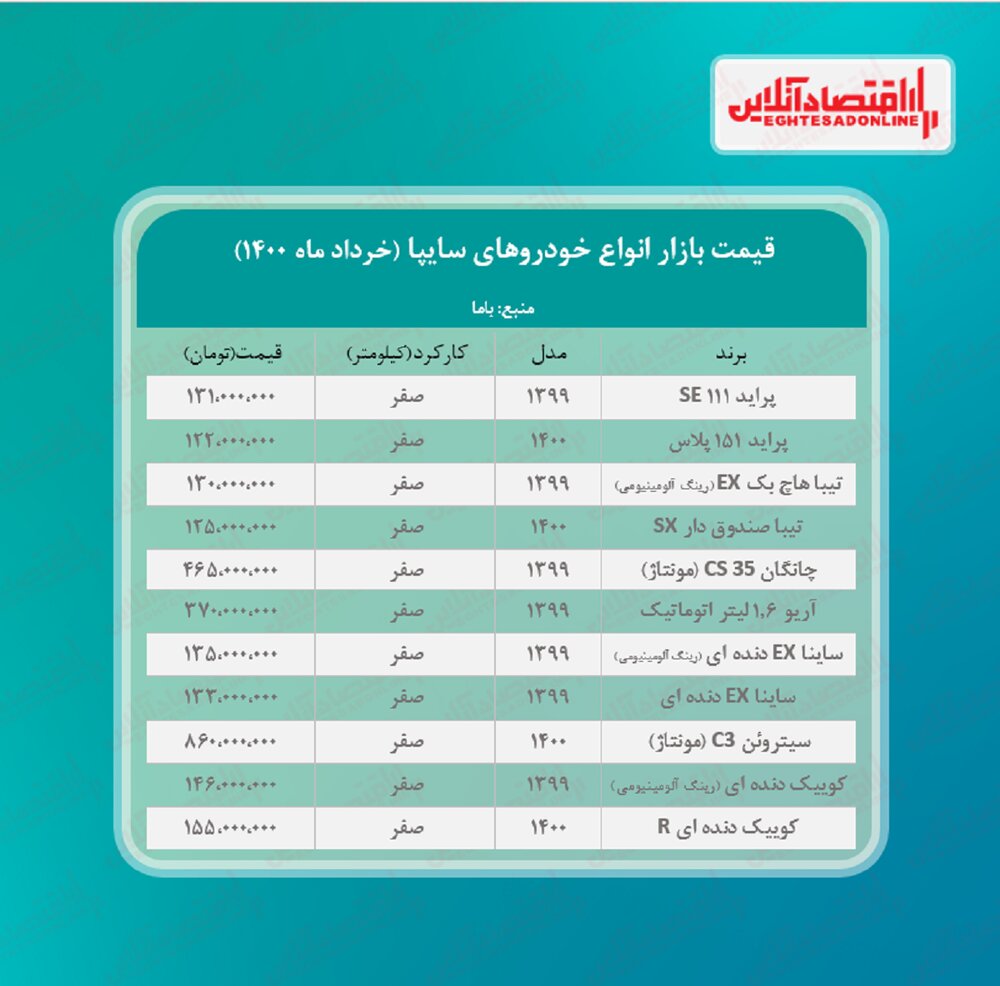 قیمت پراید