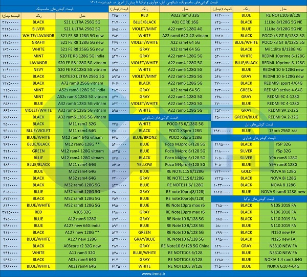 قیمت روز گوشی موبایل ۱۴۰۱/۰۱/۰۲