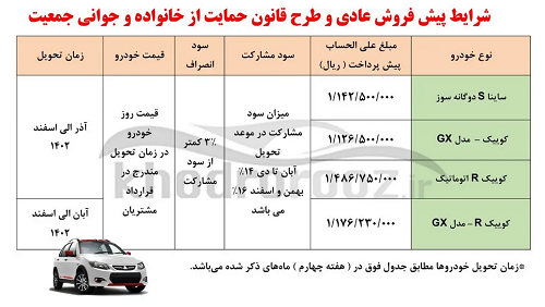 جزئیات پیش فروش محصولات سایپا ویژه مبعث