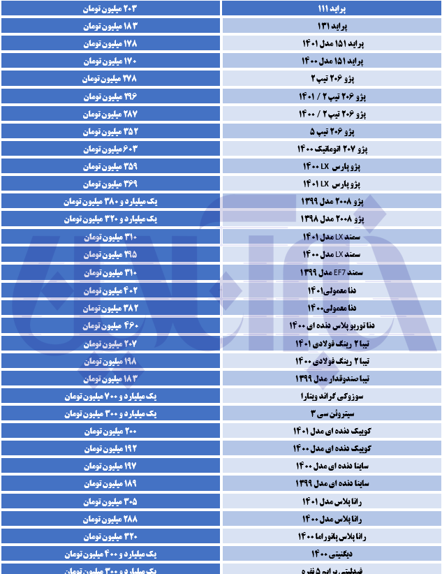 قیمت این خودرو ۴۰ میلیون تومان ریخت