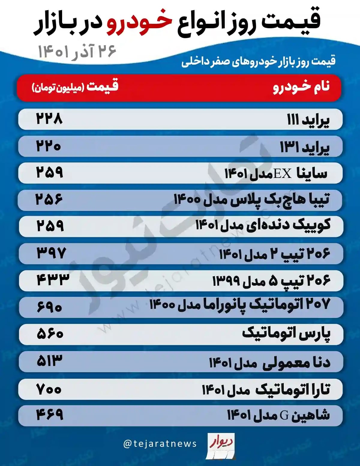 آیا بازار خودرو به ثبات می‌رسد؟