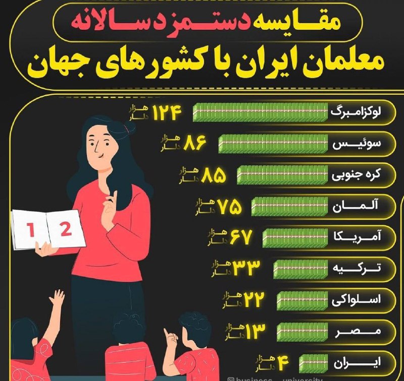 حقوق معلمان در ایران