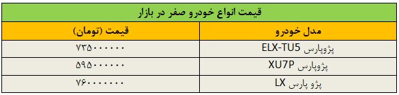 این خودرو پرطرفدار را در بازار ۳۰۰ میلیون تومان ارزان‌تر بخرید