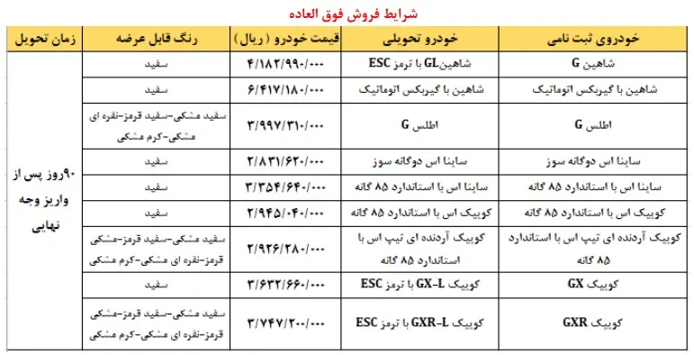 آغاز فروش فوق‌العاده سایپا ویژه خودرو‌های فرسوده