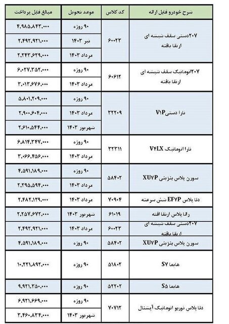 ایران خودرو فراخوان داد: فروش جدید نداریم