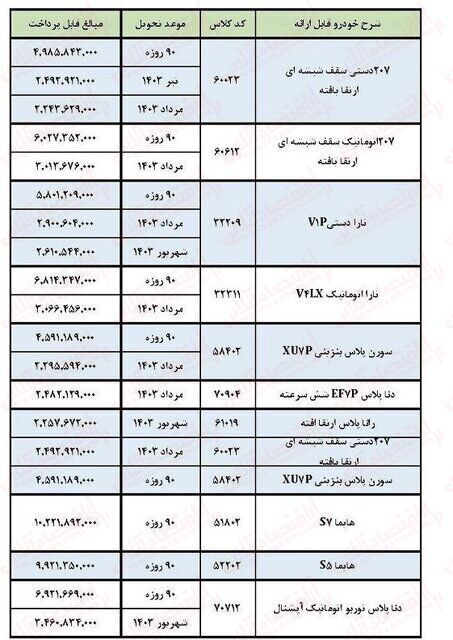 آغاز ثبت نام ایران خودرو اسفند ۱۴۰۲ + لینک