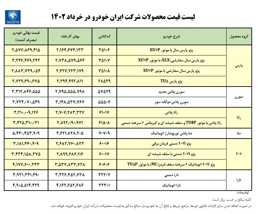 انتشار لیست قیمت کارخانه‌ای محصولات ایران خودرو + جدول