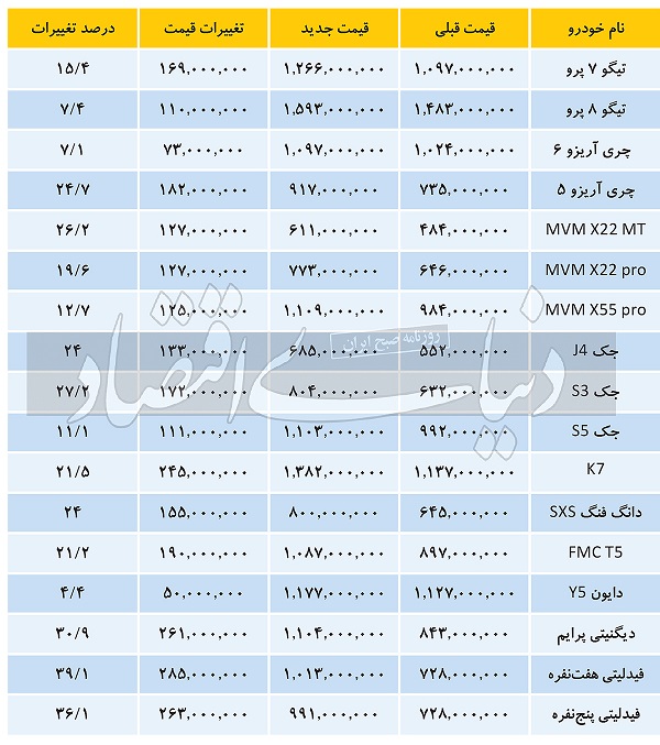 چرا شورای رقابت عقب‌نشینی کرد؟