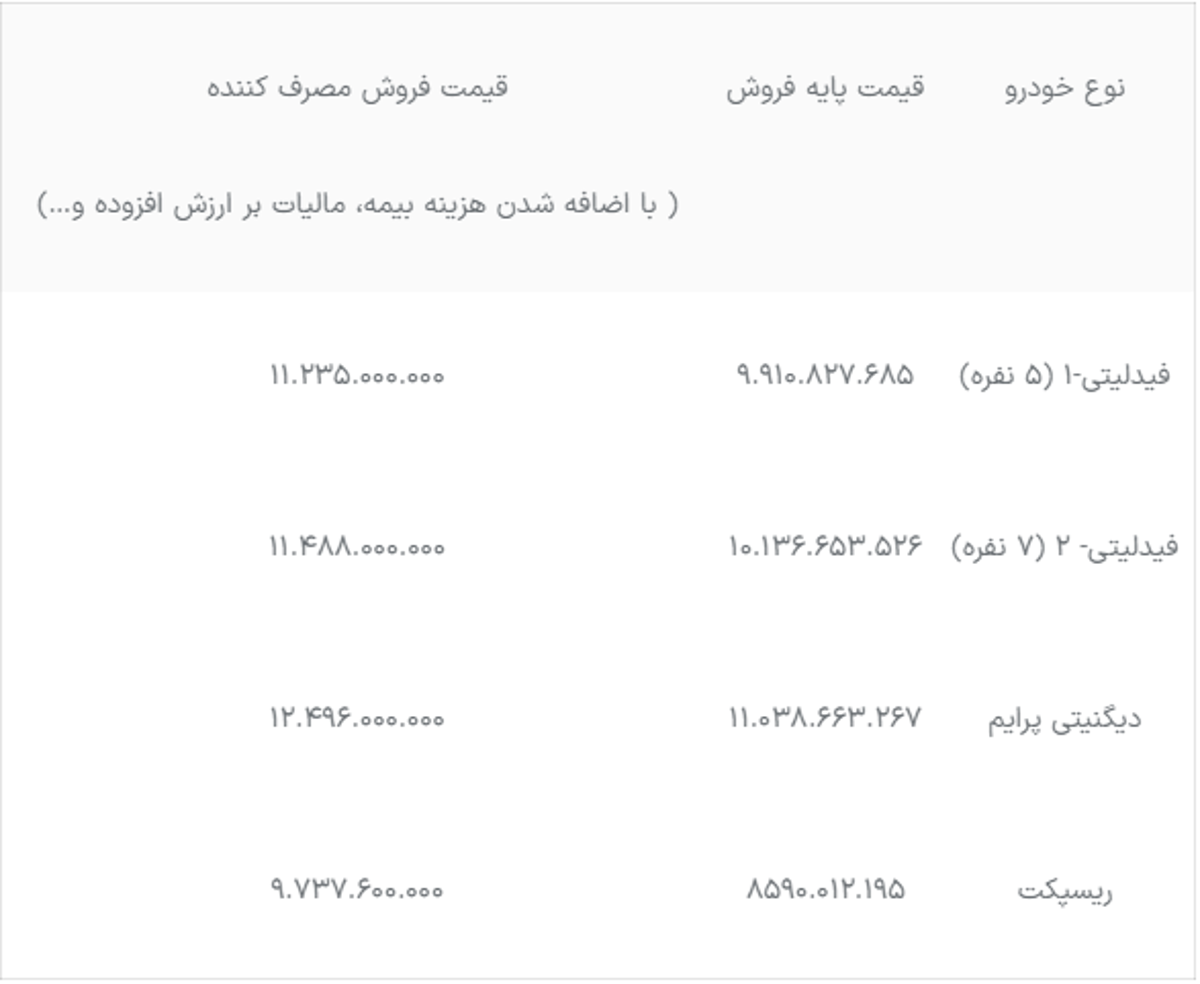 اعلام قیمت جدید محصولات گره بهمن موتور: از فیدلیتی تا ریسپکت