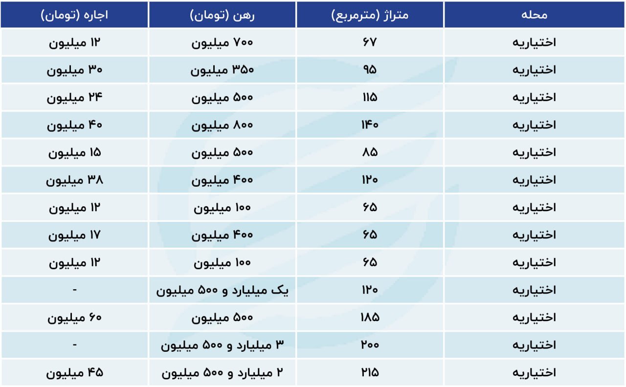 قیمت اجاره آپارتمان در اختیاریه