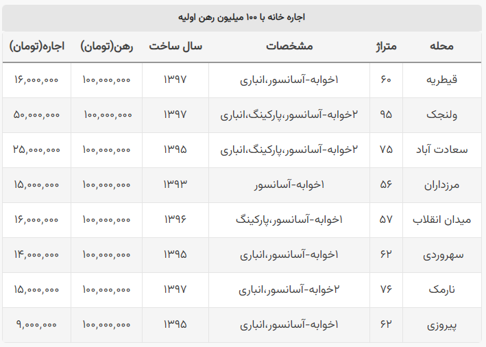 جزییات و شرایط پیش‌فروش اینترنتی کشنده فوتون H ۴ شرکت ایران خودرو دیزل
