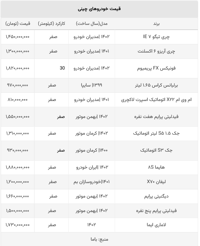 بازار خودرو‌های چینی راکد ماند