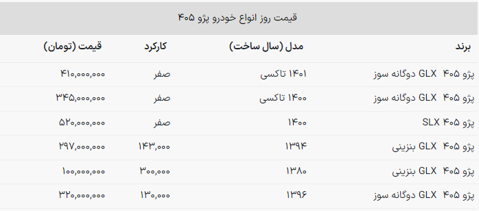 قیمت جدید پژو ۴۰۵ در بازار چقدر شد؟