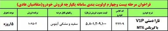 بلاتکلیفی مشتریان ایران خودرو / حواله داران تارا معترض شدند
