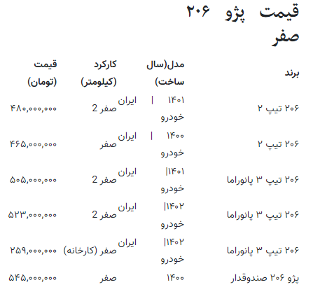 سقوط آزاد قیمت پژو در بازار