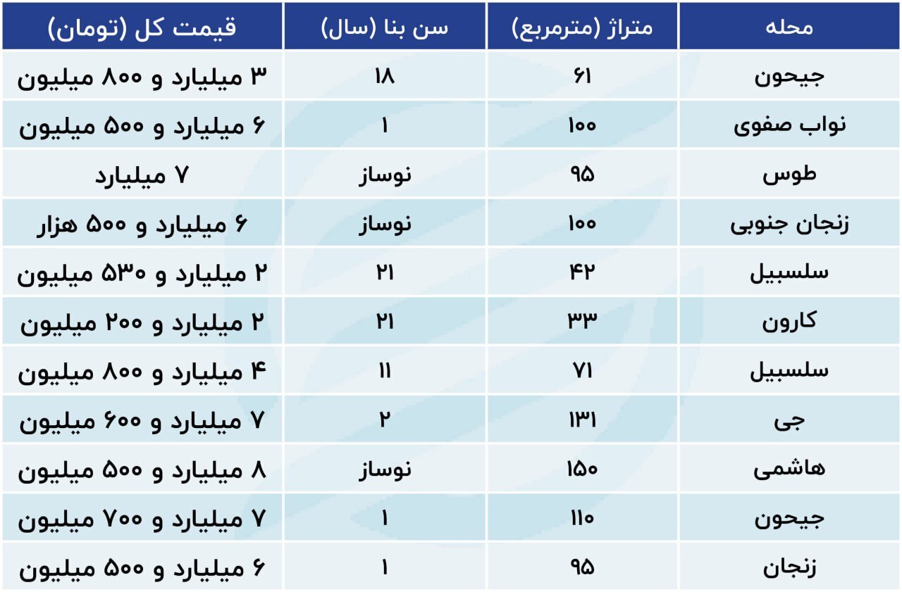 قیمت آپارتمان در منطقه ۱۰ تهران چقدر است؟