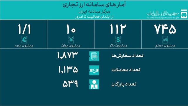 کالاهای اساسی و دارو