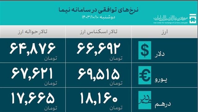 کالاهای اساسی و دارو
