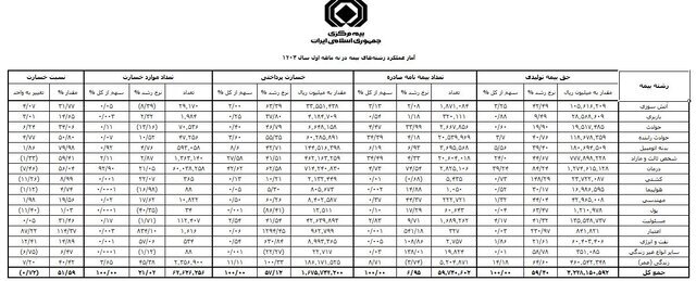 صنعت بیمه