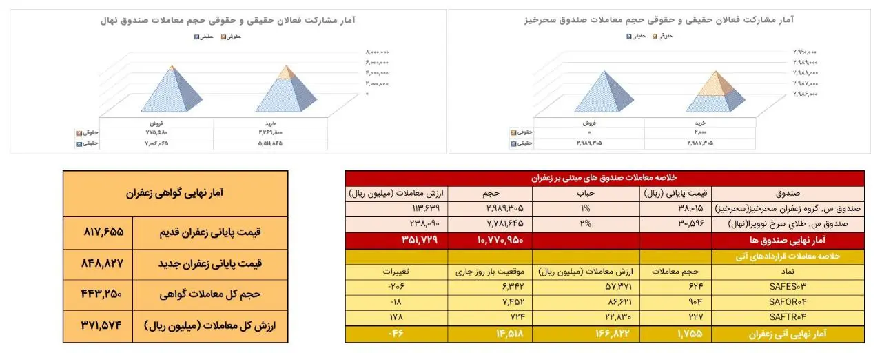 بورس کالا