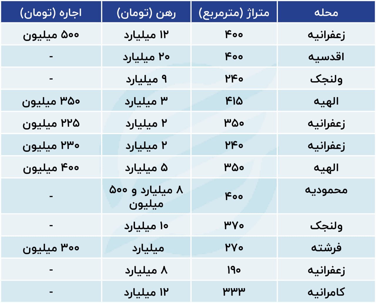 اجاره مسکن