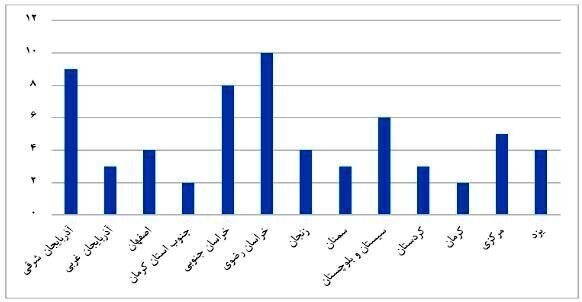 قیمت طلا