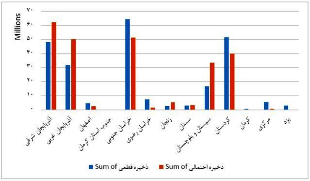 قیمت طلا