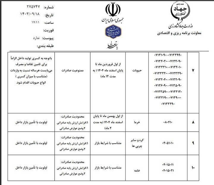 حبوبات صادراتی