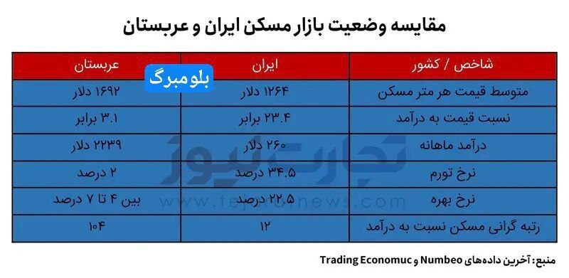 بازار مسکن