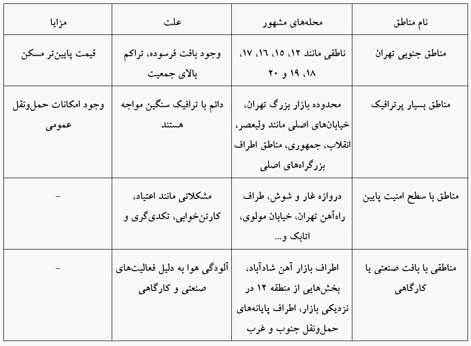 بازار مسکن