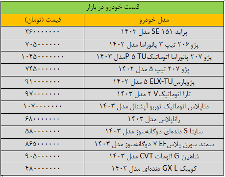 استارت رشد قیمت در بازار خودرو زده شد + جدول
