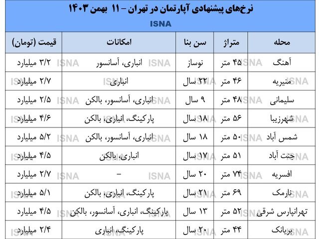 بازار مسکن