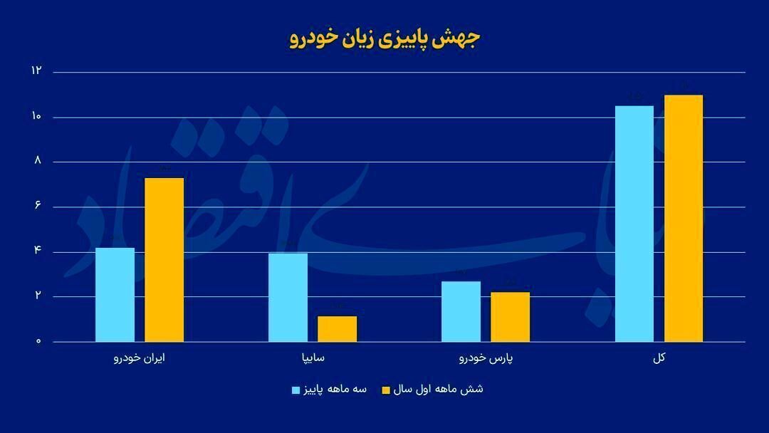 صنعت خودروسازی