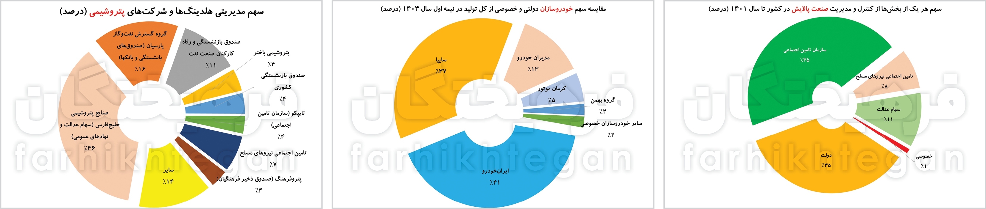 اقتصاد ایران