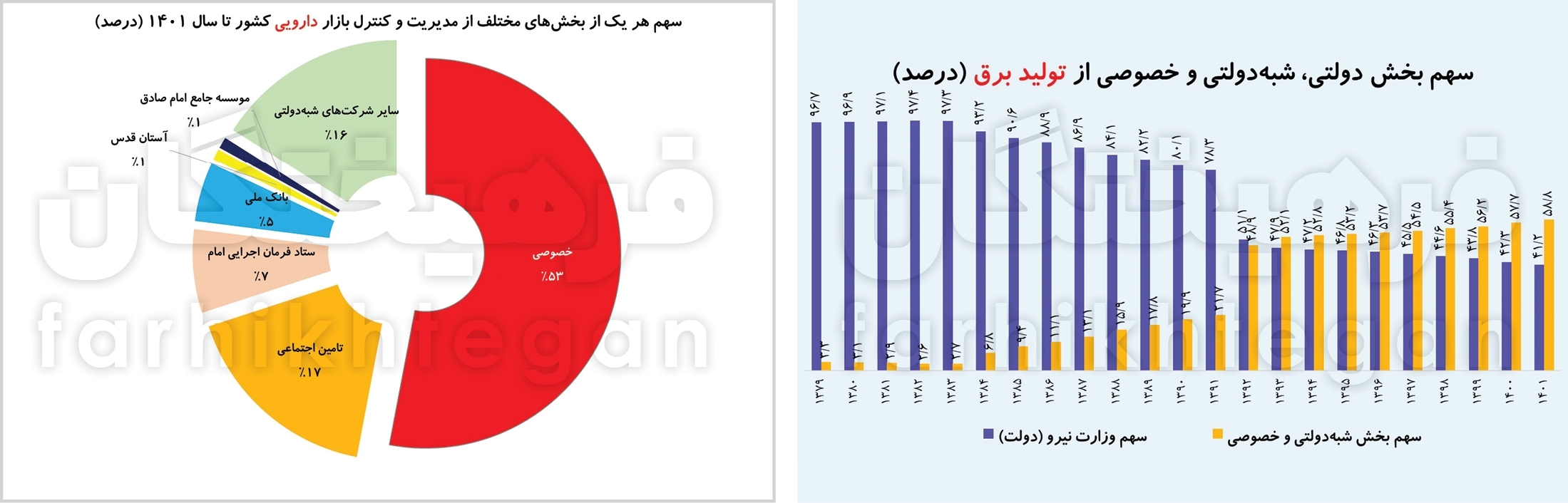 اقتصاد ایران