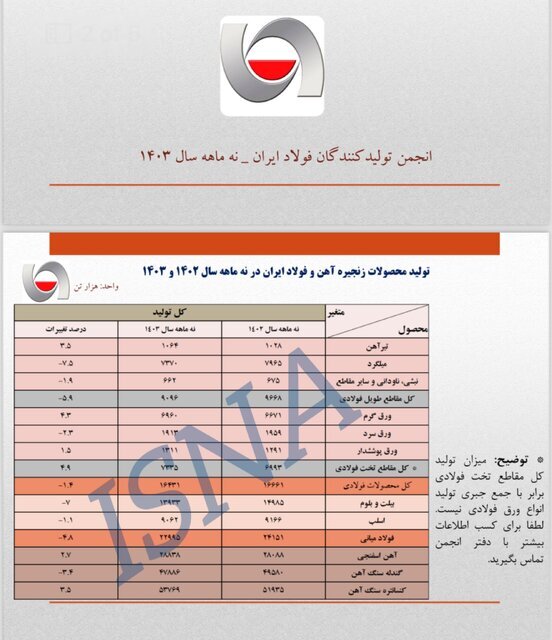 فولاد کشور