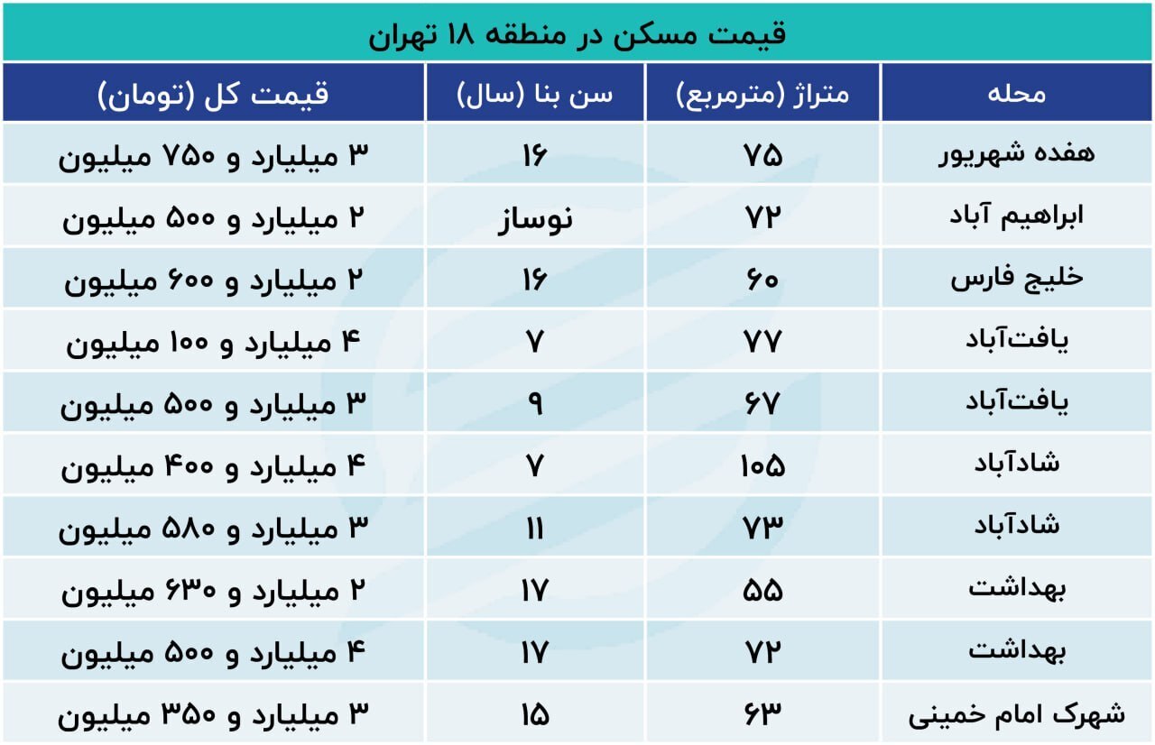 بازار مسکن