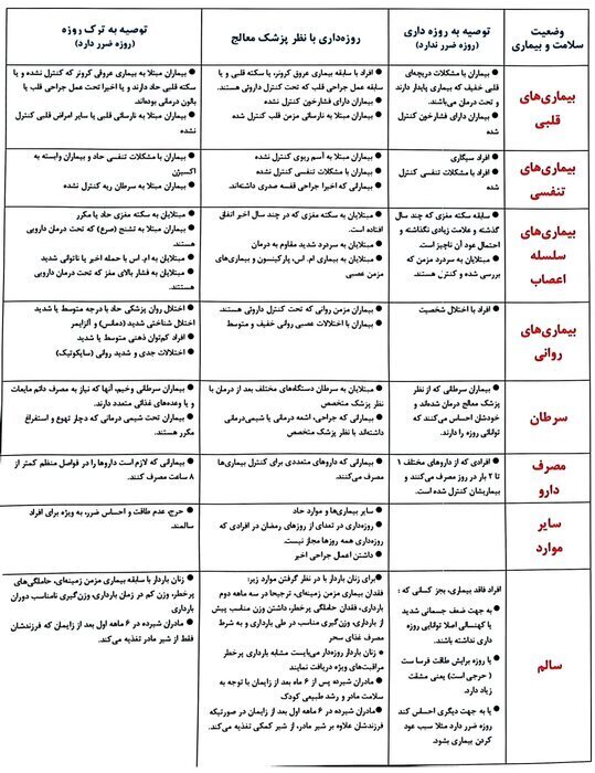 ماه رمضان