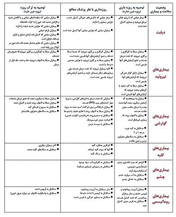 ماه رمضان