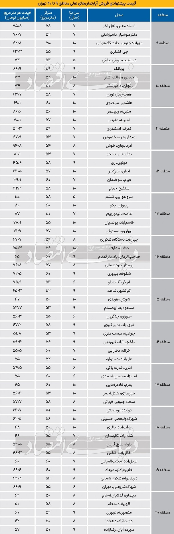 بازار مسکن