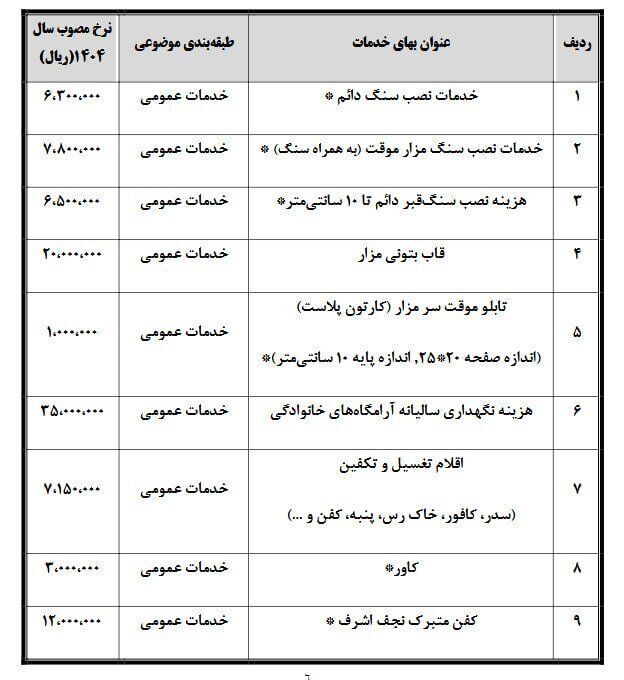 افزایش نجومی نرخ دفن در تهران