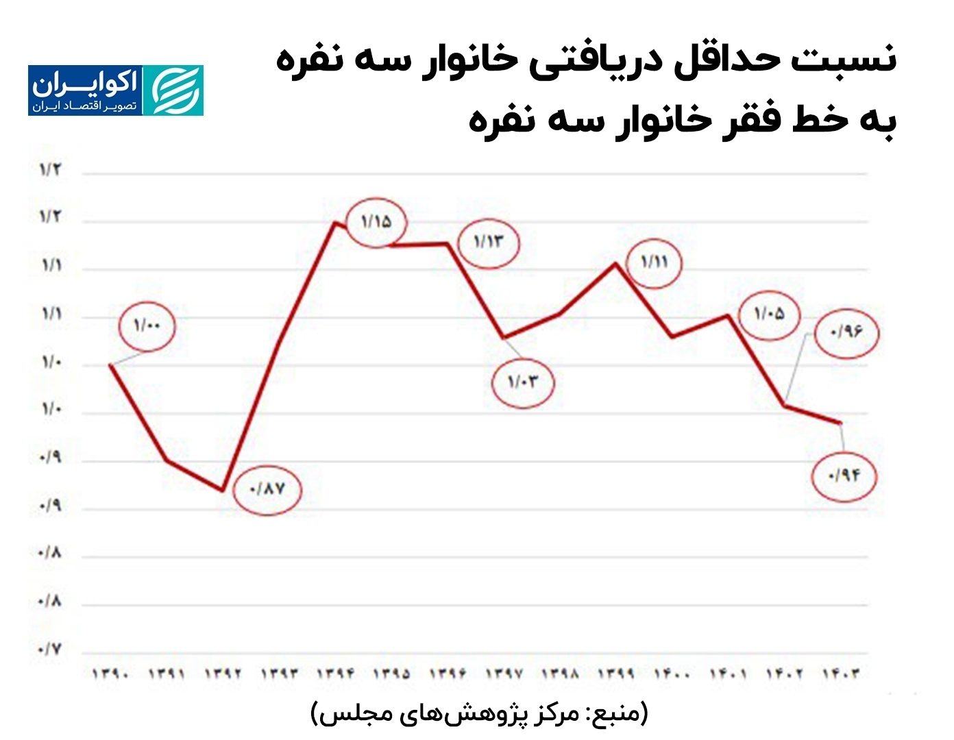 حقوق کارگران