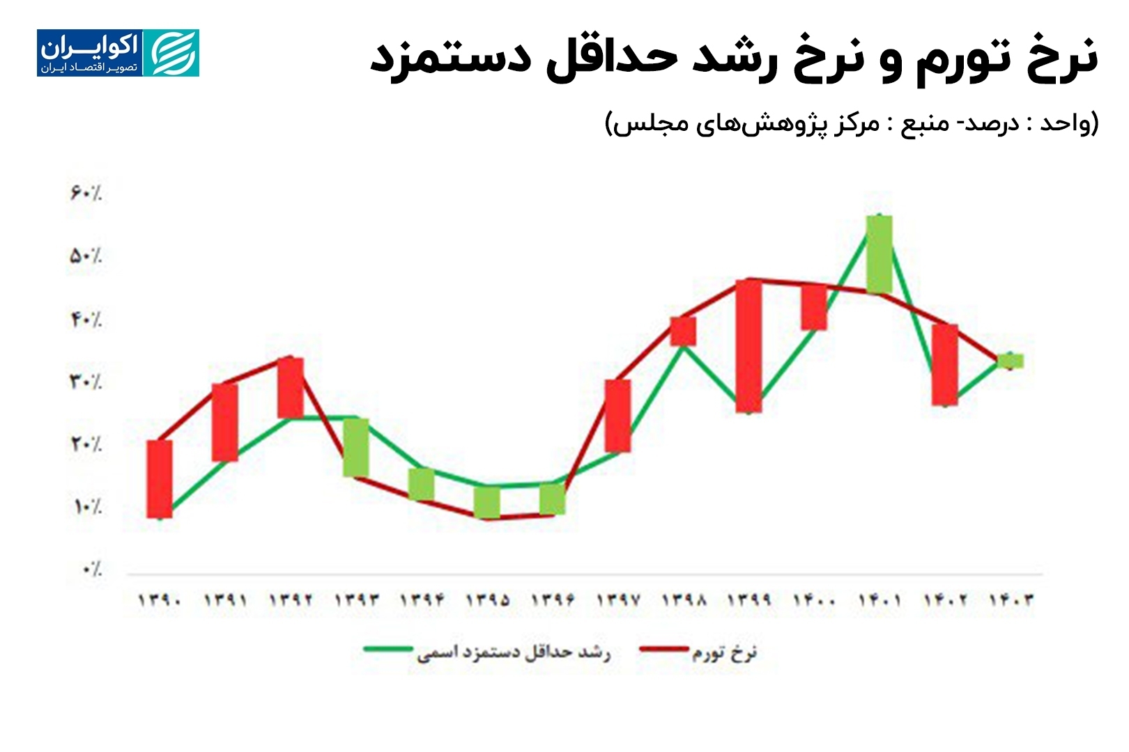 حقوق کارگران